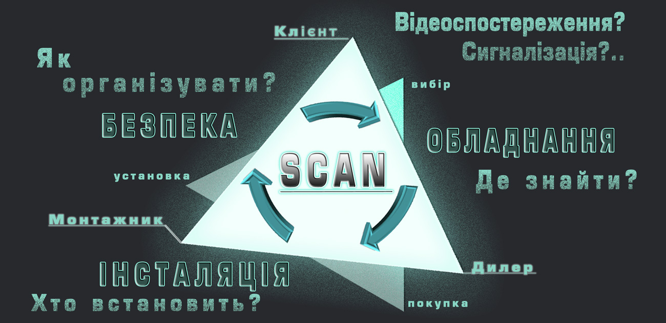Чим займається Платформа SCAN